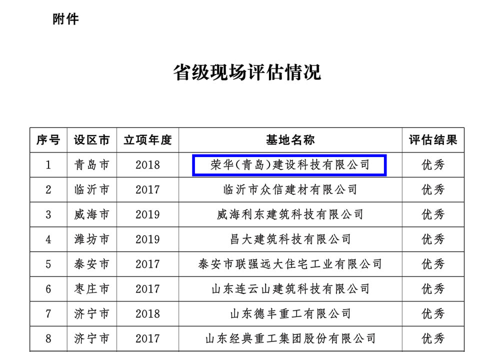 榮華建科以全省第一名的成績順利通過2021年省級裝配式建筑產(chǎn)業(yè)化基地實(shí)施情況評估認(rèn)定(圖5) 榮華建科以全省第一名的成績順利通過2021年省級裝配式建筑產(chǎn)業(yè)化基地實(shí)施情況評估認(rèn)定(圖5)